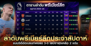 ลำดับพรีเมียร์ลีกประจำสัปดาห์