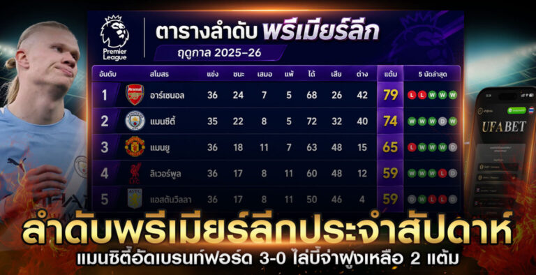 ลำดับพรีเมียร์ลีกประจำสัปดาห์